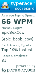Scorecard for user epic_boob_cow