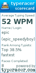 Scorecard for user epic_speedyboy
