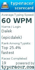 Scorecard for user epicdalek