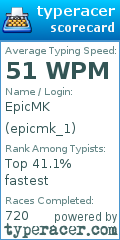 Scorecard for user epicmk_1