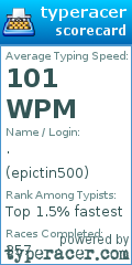 Scorecard for user epictin500