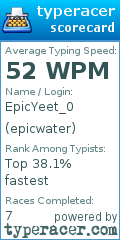 Scorecard for user epicwater