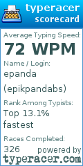 Scorecard for user epikpandabs