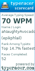 Scorecard for user epikphlail
