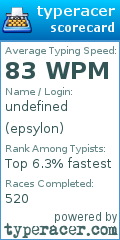 Scorecard for user epsylon