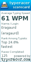 Scorecard for user eragaurd