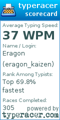 Scorecard for user eragon_kaizen