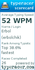 Scorecard for user erbolchik
