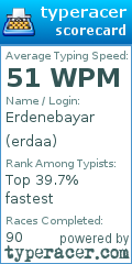Scorecard for user erdaa