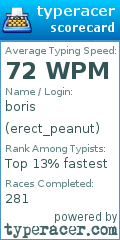 Scorecard for user erect_peanut