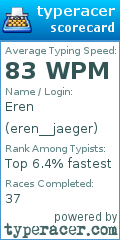 Scorecard for user eren__jaeger