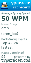 Scorecard for user eren_lee