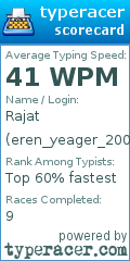 Scorecard for user eren_yeager_2002