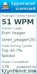 Scorecard for user eren_yeagerr25
