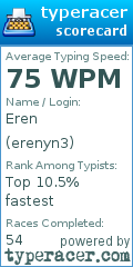 Scorecard for user erenyn3