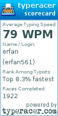 Scorecard for user erfan561