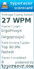 Scorecard for user ergoproxyx