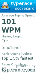 Scorecard for user eric1eric