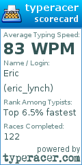 Scorecard for user eric_lynch