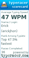 Scorecard for user erickjhon