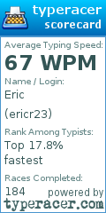 Scorecard for user ericr23