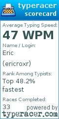 Scorecard for user ericroxr