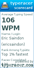 Scorecard for user ericsaindon