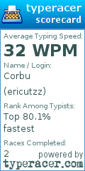 Scorecard for user ericutzz