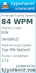 Scorecard for user eridah2