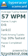 Scorecard for user erik3