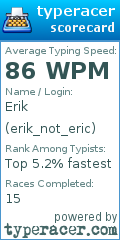 Scorecard for user erik_not_eric