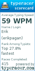 Scorecard for user erikpagan