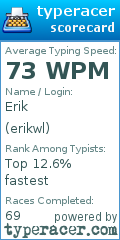 Scorecard for user erikwl
