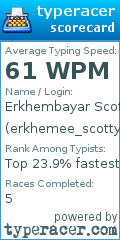 Scorecard for user erkhemee_scotty