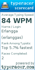 Scorecard for user erlanggas