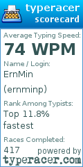 Scorecard for user ernminp