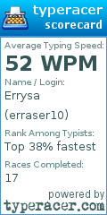 Scorecard for user erraser10