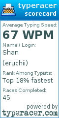 Scorecard for user eruchii