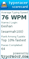 Scorecard for user esarmah100