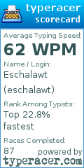 Scorecard for user eschalawt