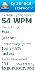 Scorecard for user esenn