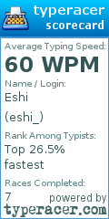 Scorecard for user eshi_