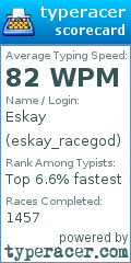 Scorecard for user eskay_racegod