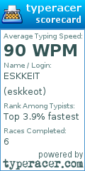 Scorecard for user eskkeot