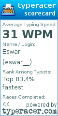 Scorecard for user eswar__