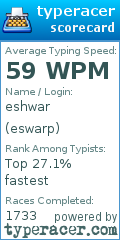 Scorecard for user eswarp