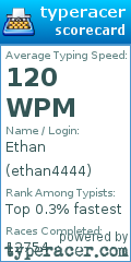 Scorecard for user ethan4444