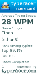 Scorecard for user ethan8