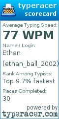 Scorecard for user ethan_ball_2002