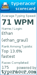 Scorecard for user ethan_graul